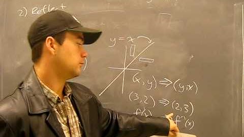 Transformations Summary: Stretches, Translations, Reflections Math Help