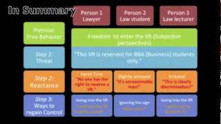 Social Psychology Project: Psychological Reactance