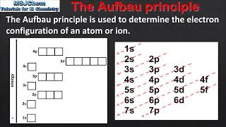 S1.3.5 Electron configurations and the Aufbau principle (part one)