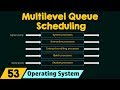 Multilevel Queue Scheduling Algorithm