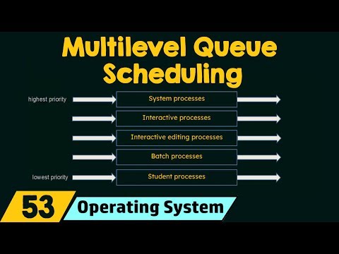 Video: Ano ang multi queue scheduling?