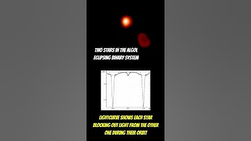 The Eclipsing Binary Star System of Algol