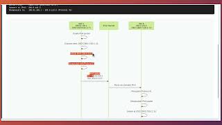 6to4 Tunneling: Automatic IPv6 over IPv4 Transition Mechanism