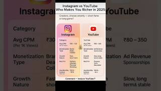 Instagram Vs Youtube Inkam Arning