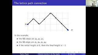 Monomial identities in the Weyl algebra By Prof. Stephan Wagner, TU Graz, Austria, 30 April 2026
