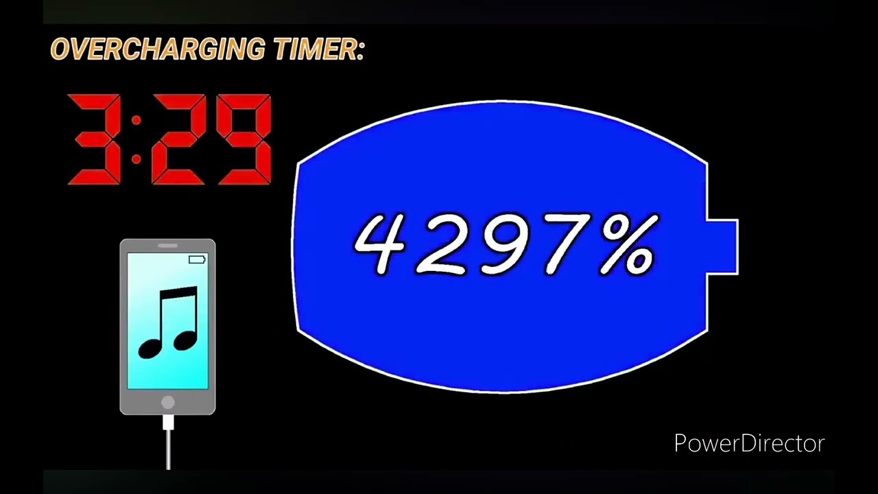 Battery Overcharge 7000%