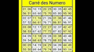 TABLO BOUL RALE BOUL TCHALA BOUL#lotto #borlette #boulcho #viral #lottery #bòlèt #boulcho #krazebank