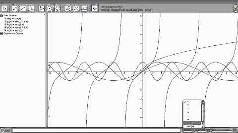Geogebra Tutorial 1- Graphing Functions