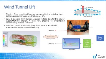Introduction to Thingworx -Ozen Engineering