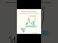 Buy & Sell Side Liquidity Sweeps 🔍 Learn how smart money moves before real trends! #LiquiditySweep
