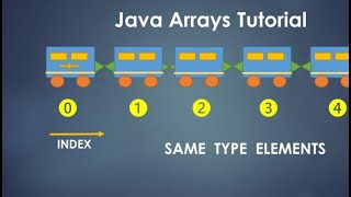 ARRAY IN TAMIL | MULTI DIMENSIONAL ARRAY | ARRAY CONCEPT | PART 2