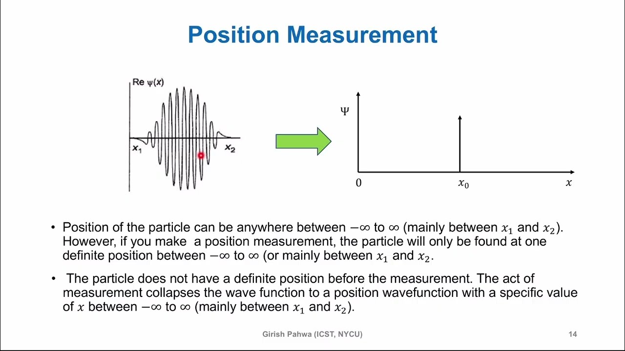 Lecture 5: Quantum Mechanics Fundamentals 2