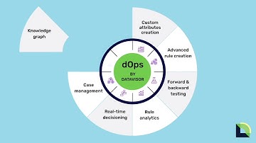 dOps from DataVisor–A Fraud and Risk Operations Platform
