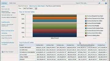 Explore data in a PerformancePoint 2010 Dashboard SharePoint 2010 - EPC Group
