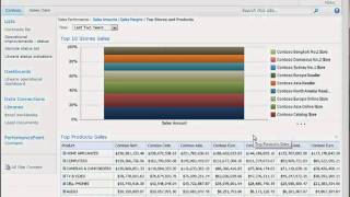Explore data in a PerformancePoint 2010 Dashboard SharePoint 2010 - EPC Group