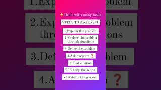 ACTION LEARNING in HRM