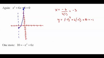 210 and 240 6 2 Solving Quadratic Equations by Graphing