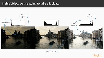 OpenCV 3 Advanced Photo Manipulation : Dynamic Range Basics | packtpub.com