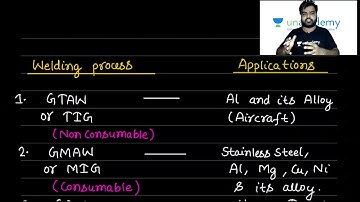 HAL & HPCL ME ASPIRANTS QUICK THEORY REVISIONS SERIES -1 | In less than 1 min | Shahpar Ayaz