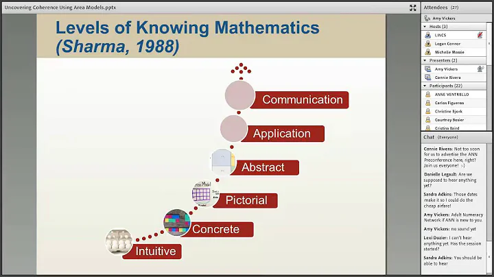 Uncovering Coherence Using Area Models