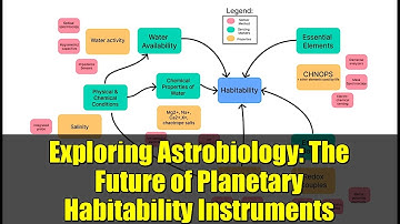 Exploring Astrobiology: The Future of Planetary Habitability Instruments
