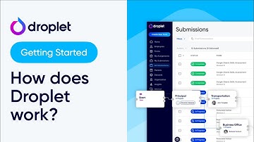 How Does Droplet Work?