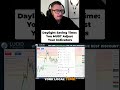 Trading Time Zones: Avoid Errors! ⏰ #shorts