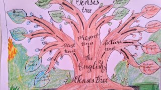 How to make a tense tree/tenses English project easy/tense chart/tense project #tense #drawing #art
