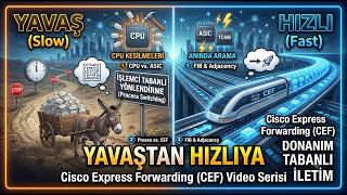 Cisco Express Forwarding | Türkçe CEF-5