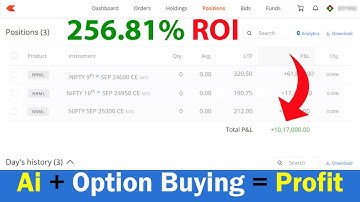 AI Weekly Options Buying Trading 🤖 My Live Proof