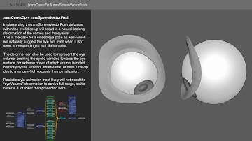 Mansur-Rig - mnsCurveZip- c++ Maya plugin
