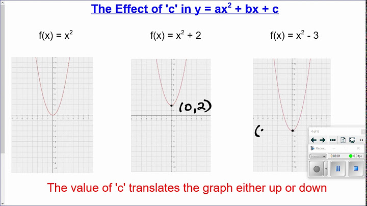 Quadratic graphs and their properties worksheet answers