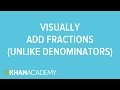 Adding and Transforming Fractions