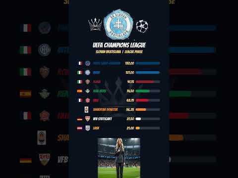 Video Slovan Bratislava - Champions League League Phase Draw | UCL 2026/27
