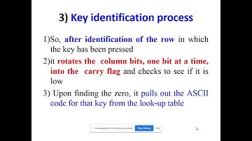 Unit No. 2 Keypad Interfacing with 8051: Code