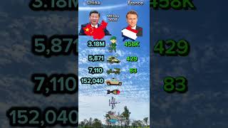 China vs France: Who is More Powerful in 2026? #militarypower #viralvideo #fyp