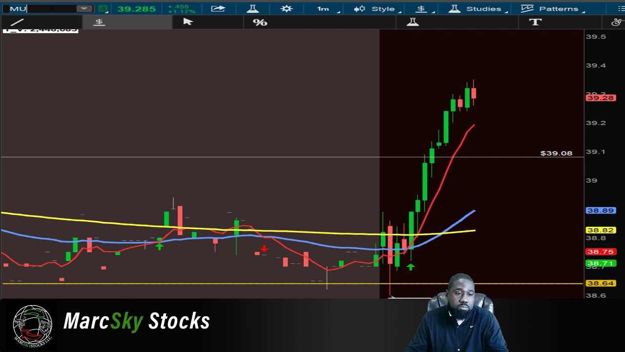 Live Day Trading Stocks | Live Stream | MarcSkyStocks equity / weekly options
