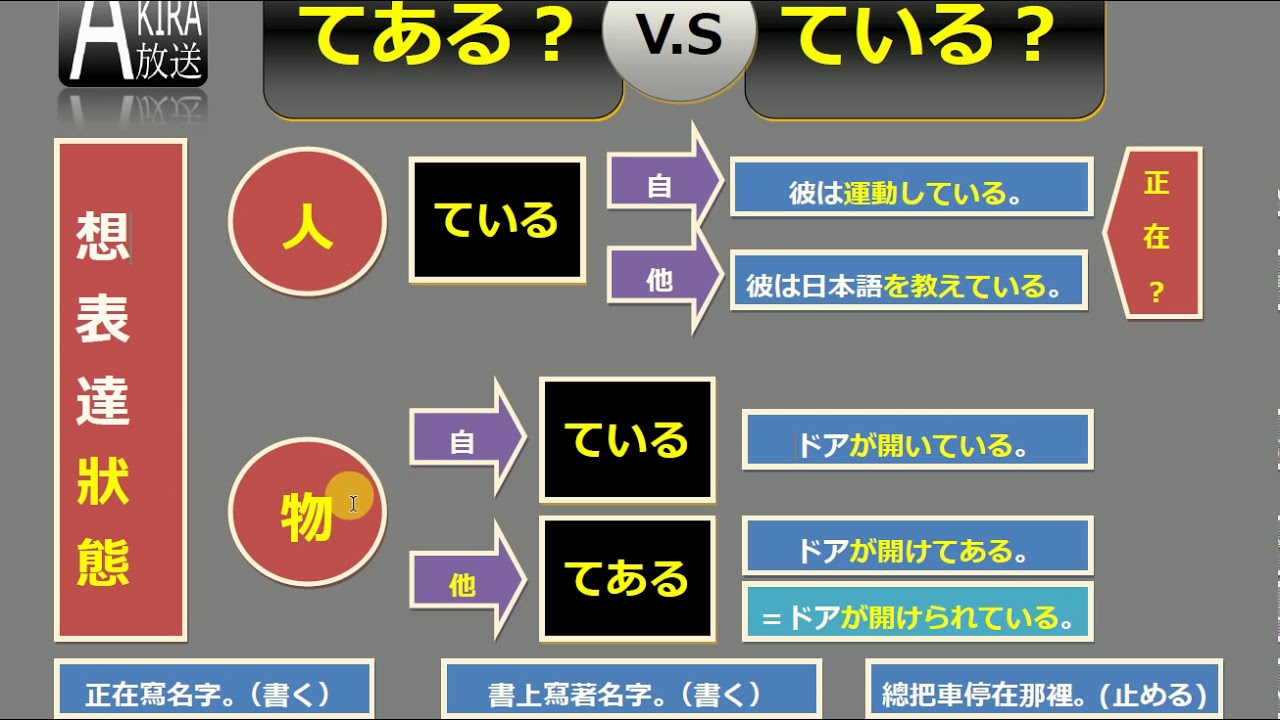 【てある】、【ている】之謎團