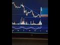 Today Breakout Live Trading #sharemarket #shorts #nifty