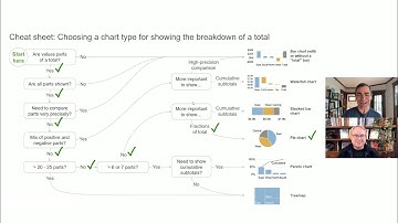 Choosing a chart type is trickier than you think - Enrico Bertini and Nick Desbarats