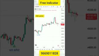 best indicator intraday trading , live market signal stockmarket investment trading intraday