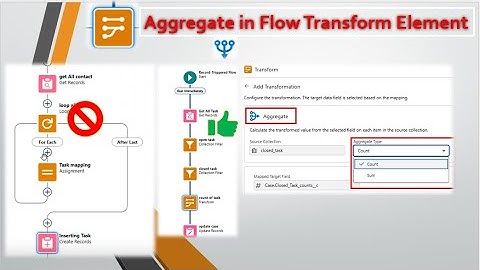 How to use Aggregate in Flow Transform Element #salesforce #screenflow #t #flow #flowinsalesforce