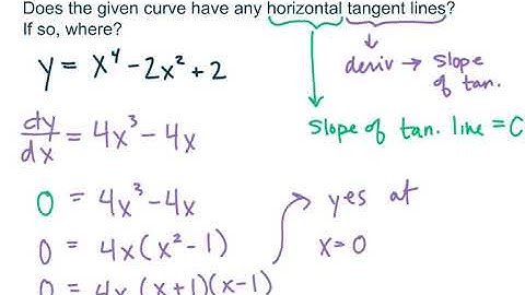 MAT271 - Calc1 - 3.3c Does a curve has a horizontal tangent line