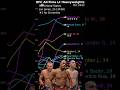 Every UFC Light Heavyweight Ranked in Animated Charts (2025-10-18)
