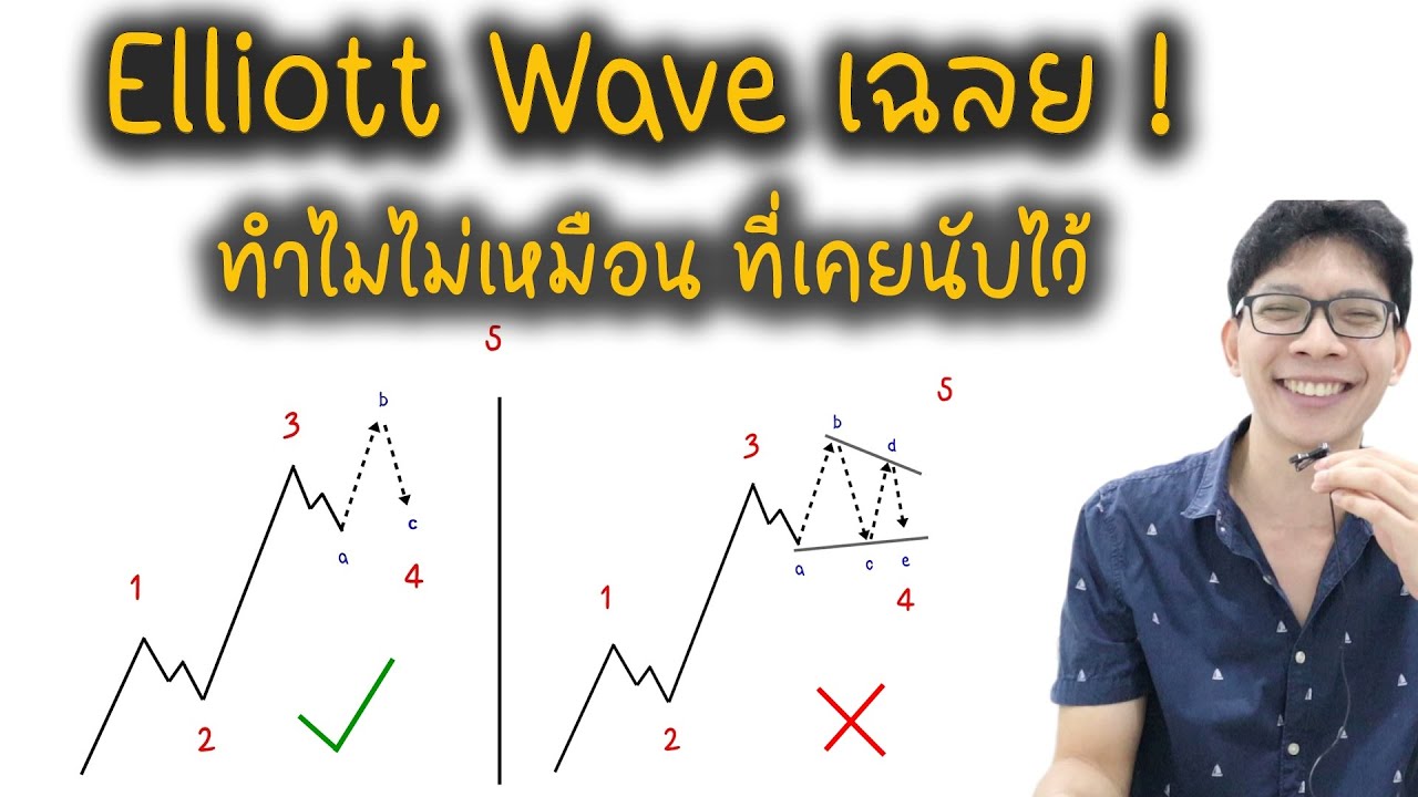 Elliott Wave เฉลย! ..แต่ทำไมไม่เหมือน ที่เคยนับไว้ + คำถาม | ถามมาเถิด ...