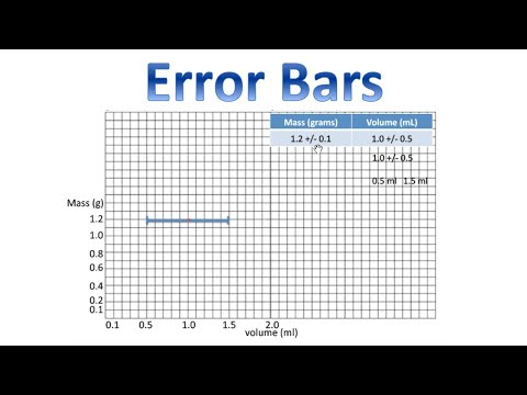 Error Bars, Uncertainty and Graphs