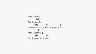 Dekat padaMu - MENGEJAR HADIR-MU (GUITAR CHORDS)