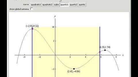 Global Extrema on an Interval