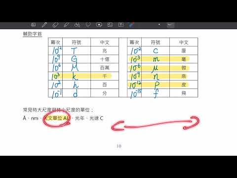 高一基礎物理 輔助字首與數量級