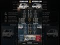 Hyundai H100 vs Mıtsubishi L300  #araba #otomobil #inceleme  #hyundai #h100  #l300  #mitsubishi